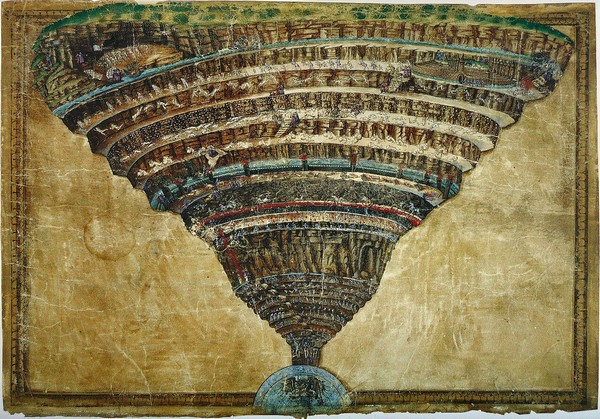 Carte de l'Enfer dans la Divine Comédie de Dante Alighieri, par Sandro Botticelli (vers 1480-1495). Selon Carl Gustav Jung, les enfers représentent dans toutes les cultures l'aspect inquiétant de l'inconscient collectif.